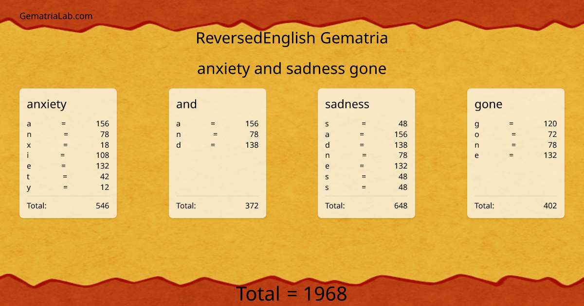 anxiety and sadness gone in reversedEnglish Gematria